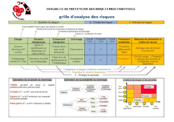 Grille d'Analyse des Risques