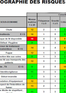 Exemple Document de caractérisation des risques