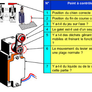 Analyse & Expertise Maintenance Industrielle par composent