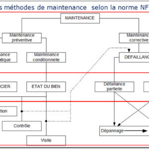 Analyse & Expertise Maintenance Industrielle par organe