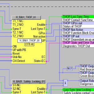 Expertise technique de l’architecture automatisme de sécurité